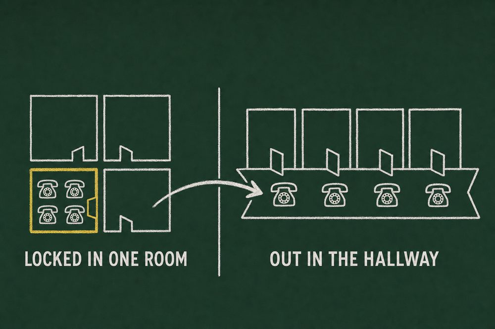 Telephones in a room versus a hallway