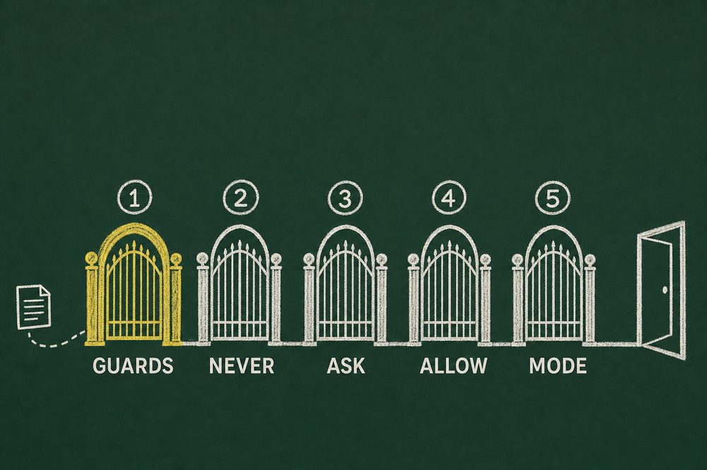 Five gates in a corridor